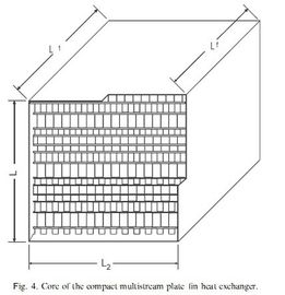 Lutowane Aluminium Plate Fin Wymiennik ciepła dla powietrza Separacja roślin