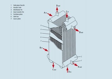 Płyta Fin Air Separation ogrzewanie wymiennik do skraplania parownika