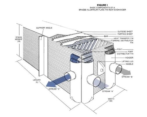 Lutowane Plate Fin Air Separation ogrzewanie wymiennik do parownika